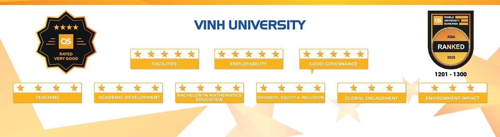 Trường Đại Học Vinh